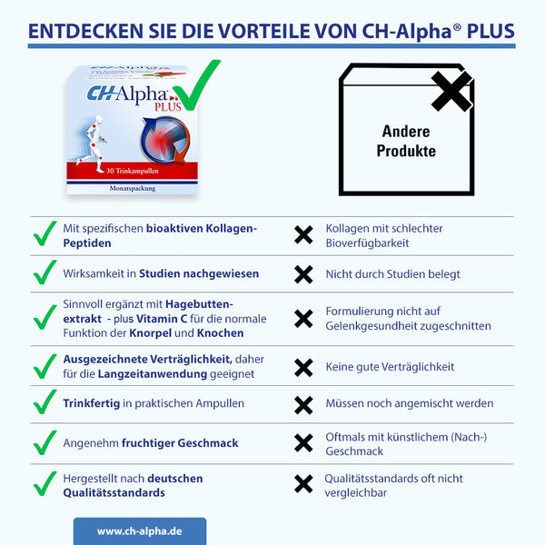 CH-Alpha® PLUS