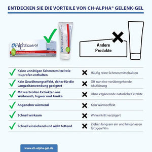 CH-Alpha® Gelenk-Gel