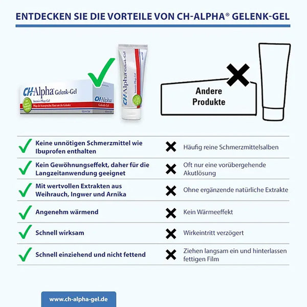 CH-Alpha® Gelenk-Gel